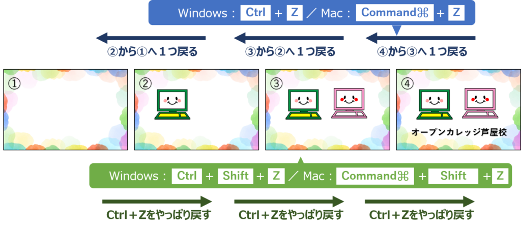 Illustratorの取り消し ショートカットキー オープンカレッジ芦屋校 尼崎校 Illustratorの取り消し ショートカットキー オープンカレッジ芦屋校 尼崎校
